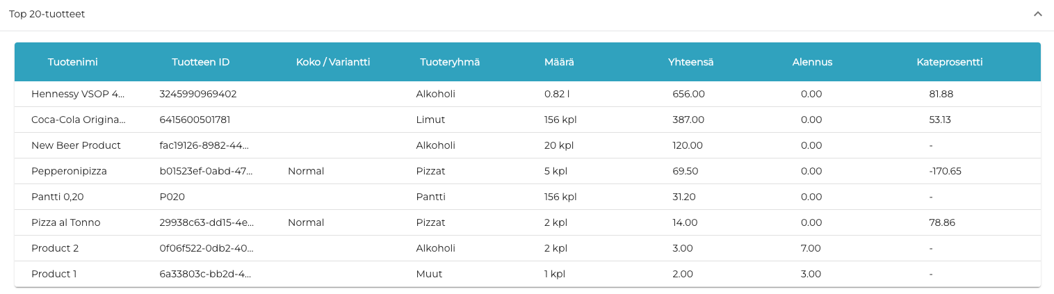 Top 20 tuotteet.png